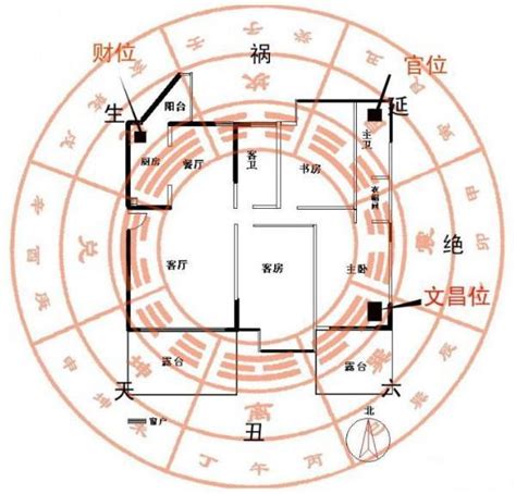 财位摆设|教你一张图找到家中财位，家居风水从头旺到尾